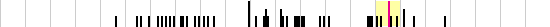sparklines