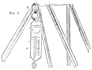 Fig.3